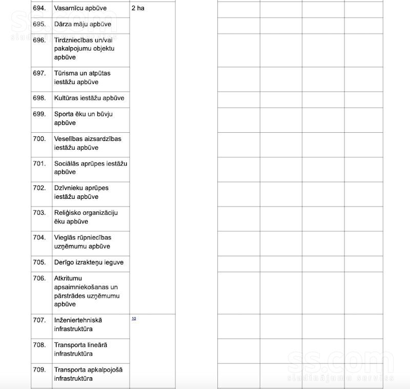 Žubītes, Pavasari, Rīgas rajons, Salas pag. — zeme