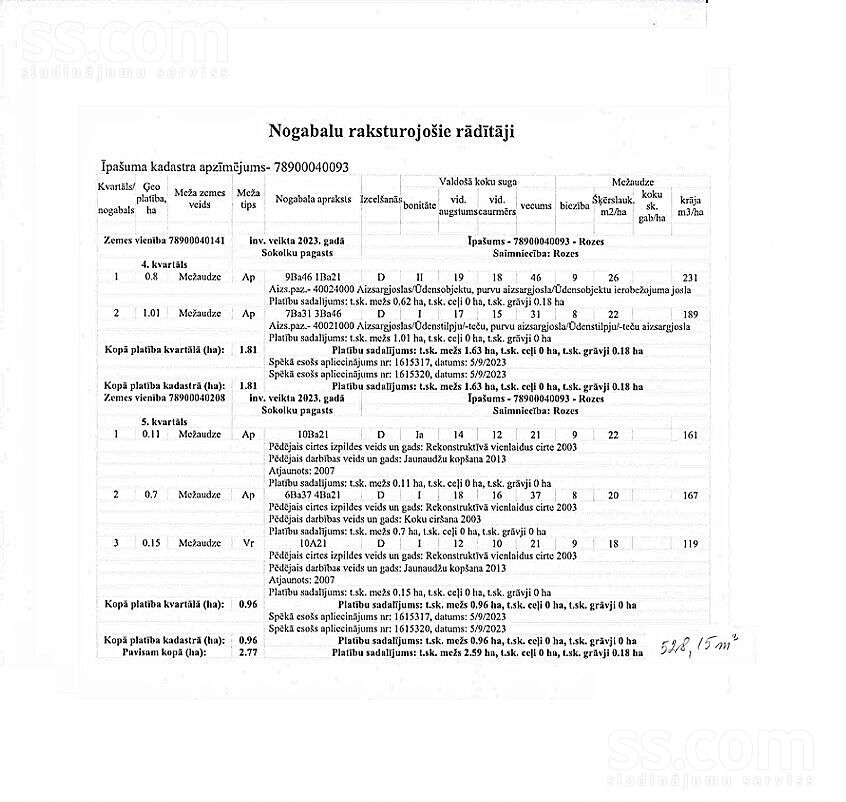 Rozes, Ustroņi, Rēzekne un raj., Sokolku pag. — zeme