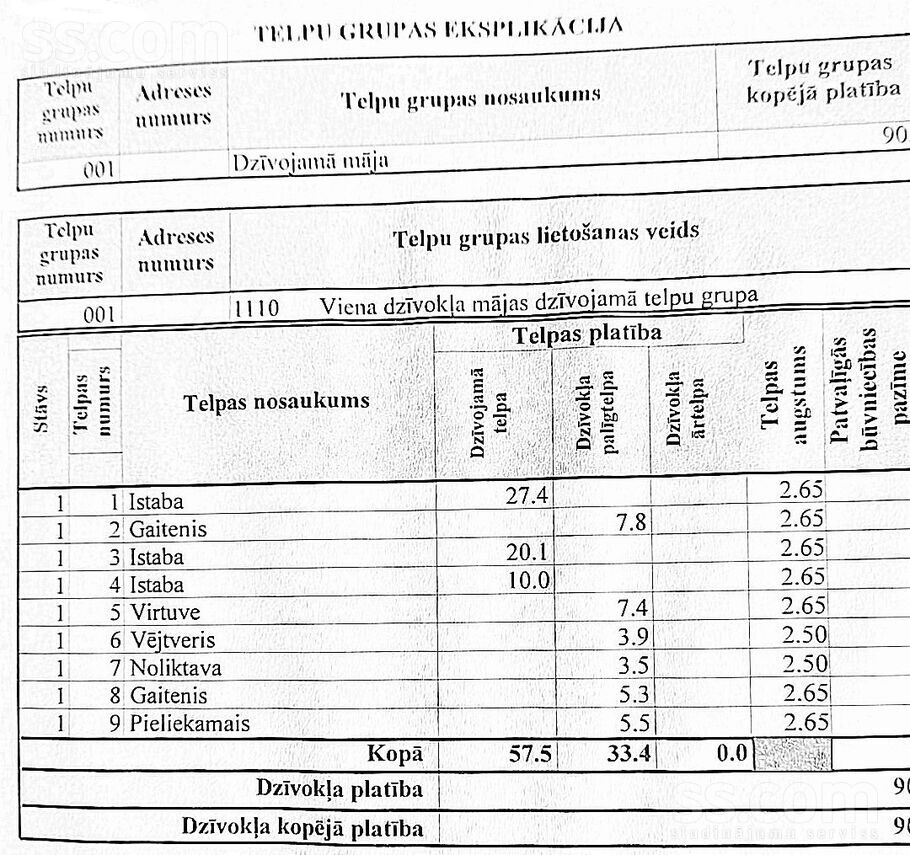 Vizbuļi, Satiķi, Saldus un raj., Gaiķu pag. — zeme