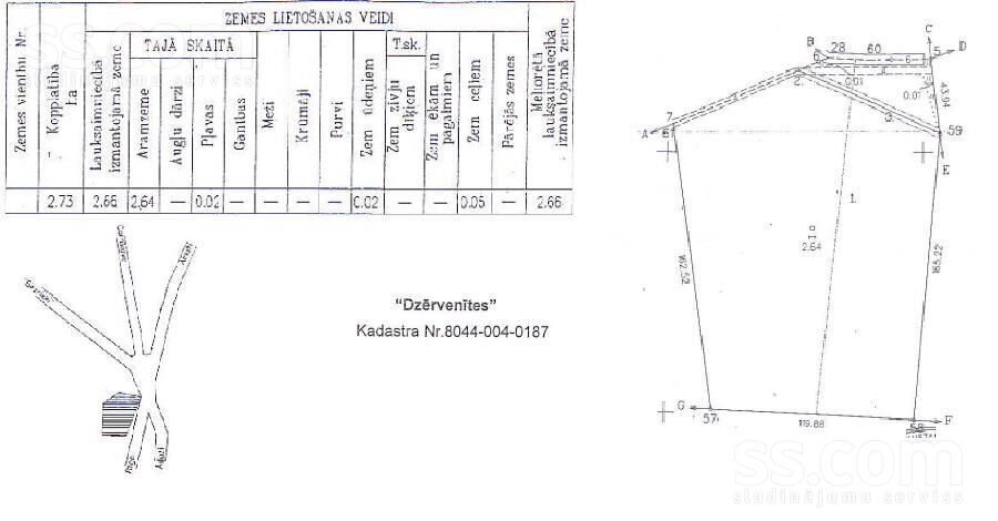 Dzērvenītes, Ādaži, Rīgas rajons, Ādažu nov. — zeme