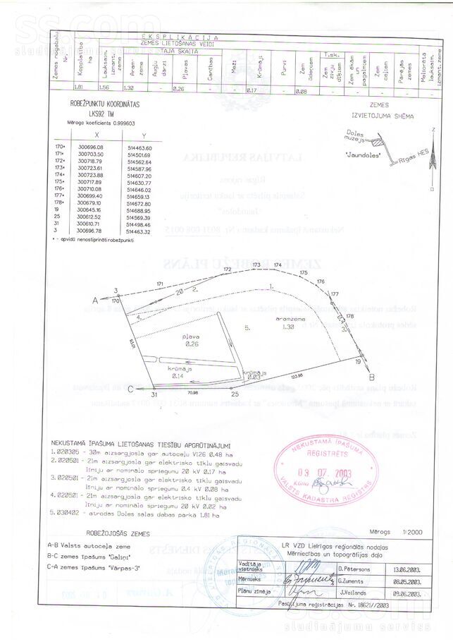 Jaundoles, Rīgas rajons, Salaspils — zeme