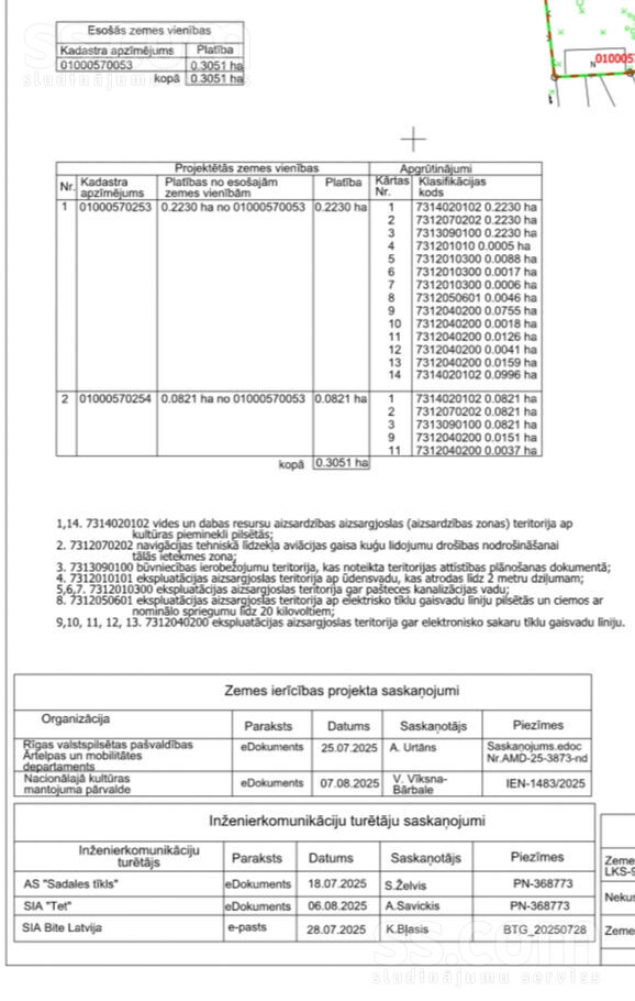 Talsu 10, Rīga — zeme