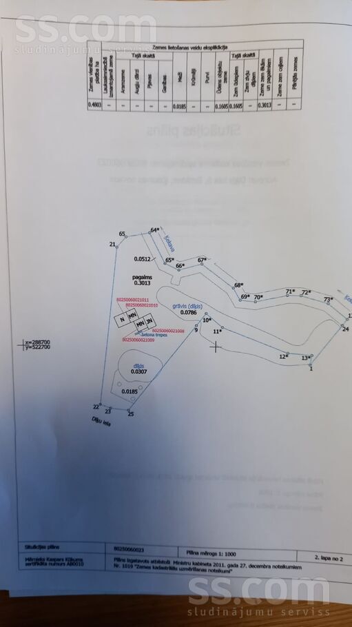 Dīķu iela 5, Rīgas rajons, Baldone — maja