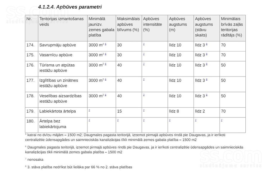 Ceplīšu ceļš, Daugmale, Rīgas rajons, Daugmales pag. — zeme
