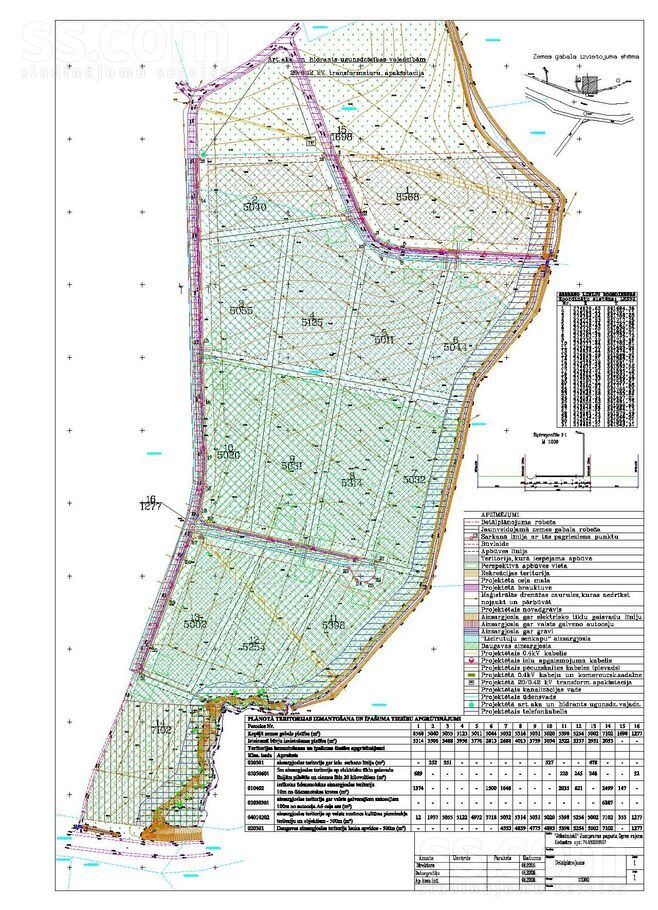 Šautrumi, Dzelmes, Ogre un raj., Jumpravas pag. — zeme