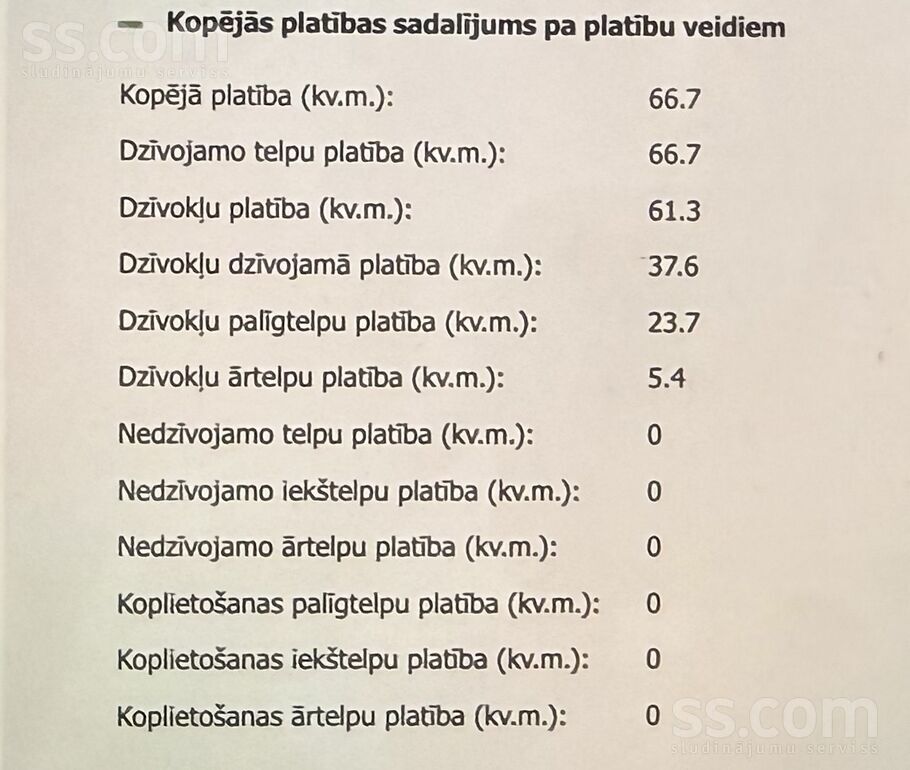 Skolas iela 10, Sesava, Jelgava un raj., Sesavas pag. — dzivoklis