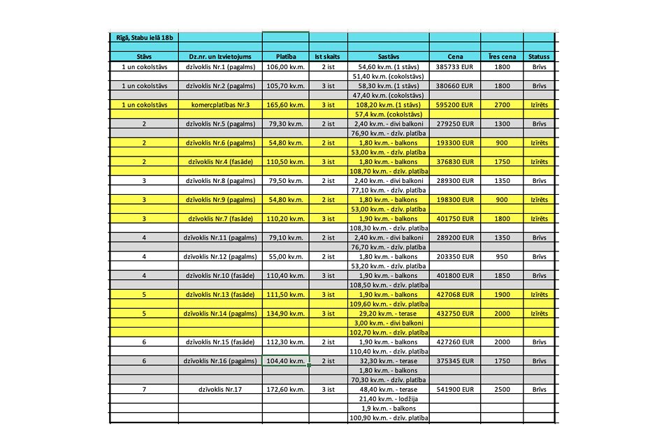 Stabu iela 18b, Rīga