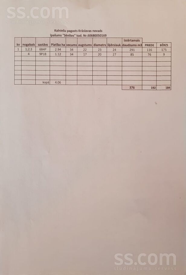 Dorotpole, Krāslava un raj., Kalniešu pag. — mezs