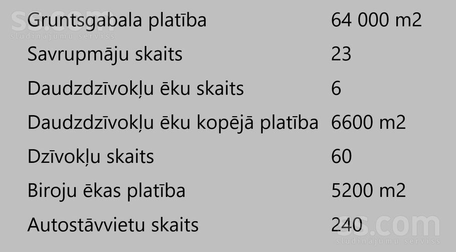 Lielstapriņu 2, Stapriņi, Rīgas rajons, Ādažu nov. — zeme