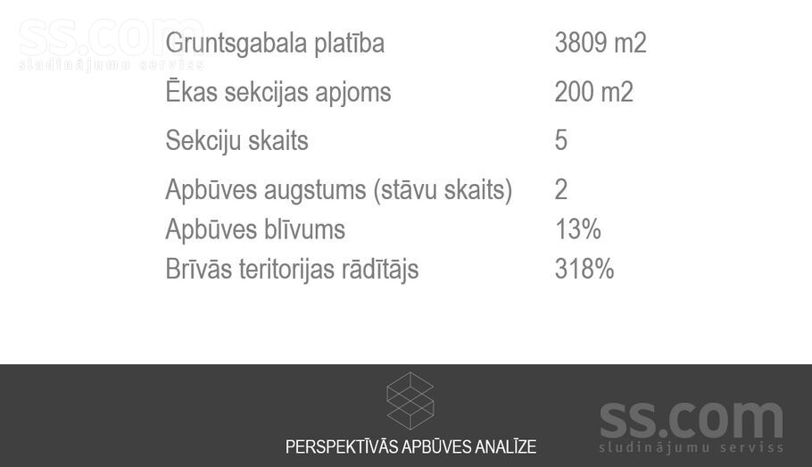 Rīgas iela 23, Rīgas rajons, Saulkrasti — zeme