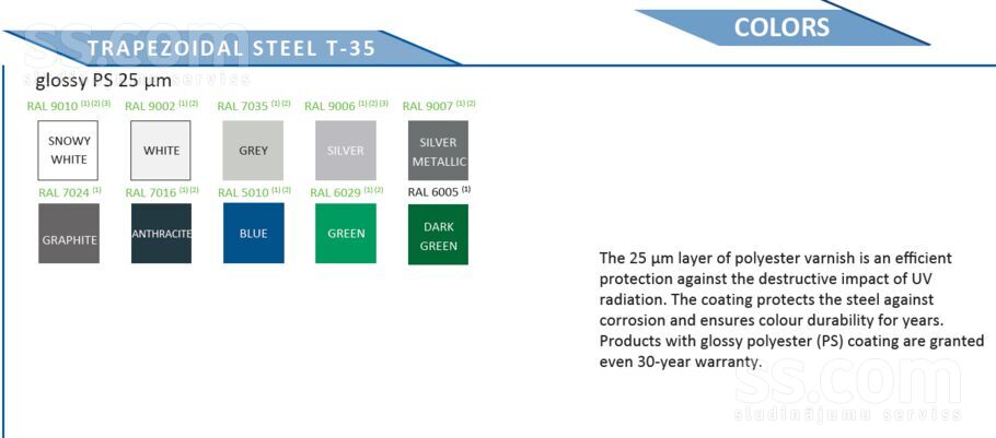 Ogrītes, Madliena, Ogre un raj., Madlienas pag. — telpa