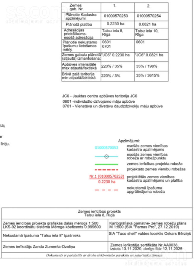 Talsu 10, Rīga — zeme