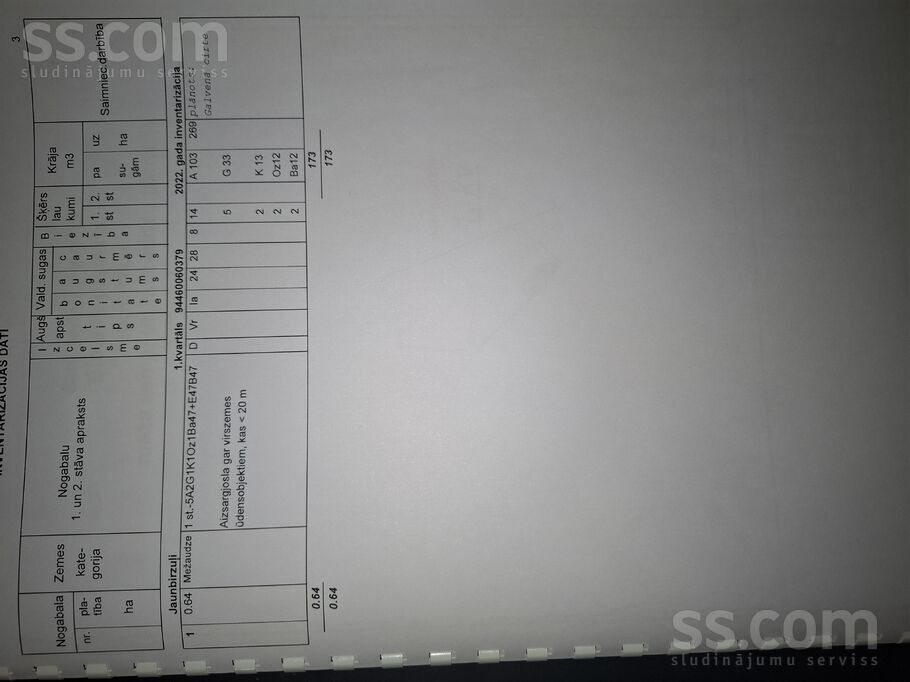 Jaunbirzuļi, Valka un raj., Blomes pag. — zeme