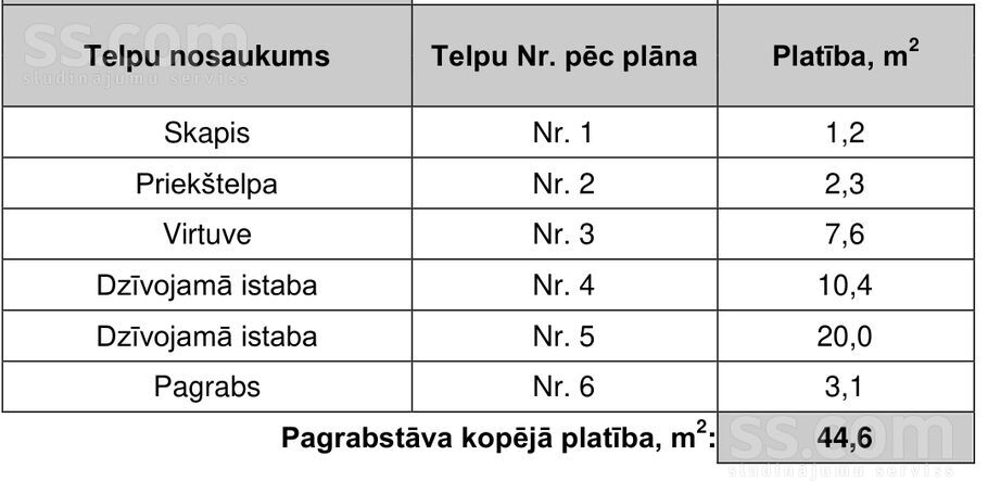 Meldru 15, Rīga — maja