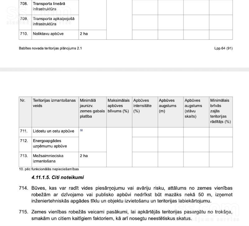 Žubītes, Pavasari, Rīgas rajons, Salas pag. — zeme