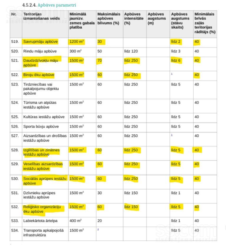Mazie Dreimani, Mežāres, Rīgas rajons, Babītes pag. — maja