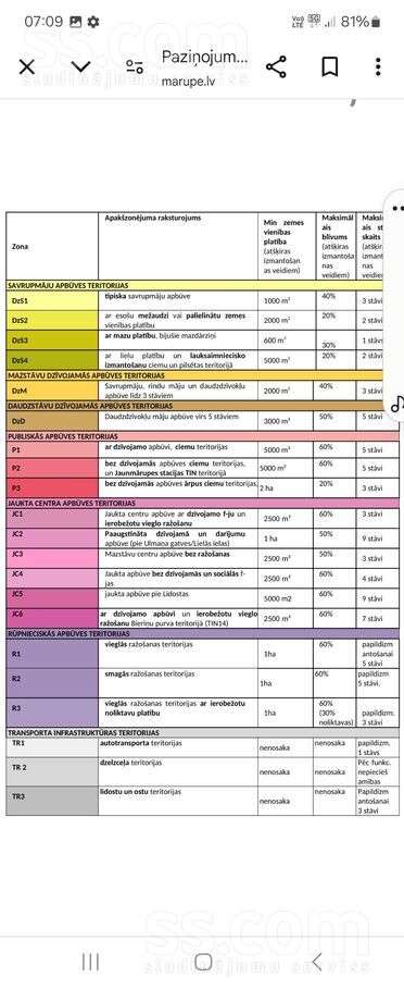 Veccīruļi 1, Mārupe, Rīgas rajons, Mārupes pag. — zeme