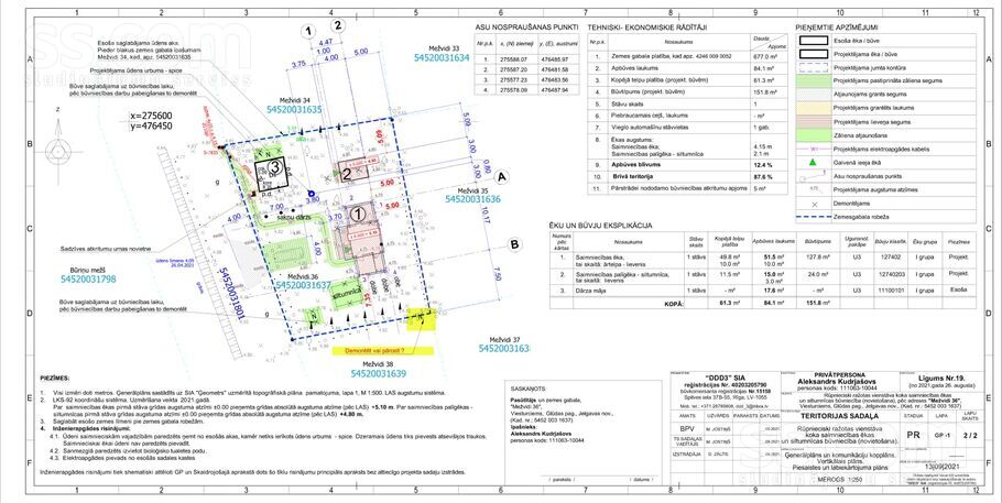 Mežvidi 36, Jelgava un raj., Jelgava — maja