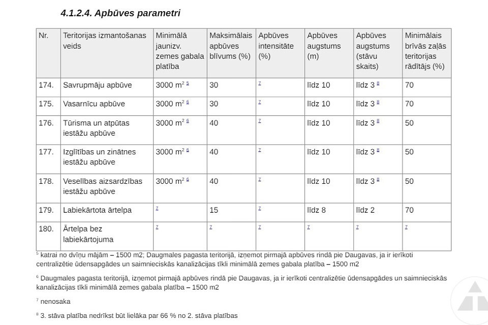 "Ievziedi", Ķekavas nov.