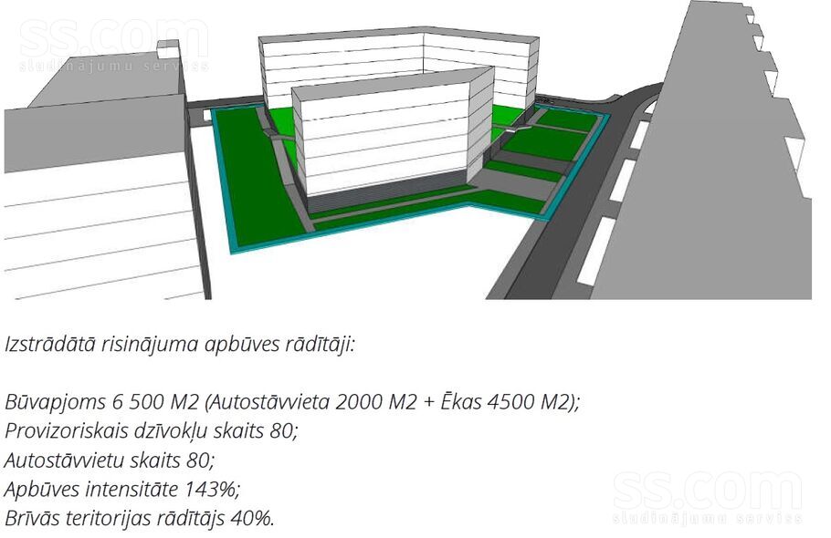 Tīnūžu 4a, Rīga — zeme
