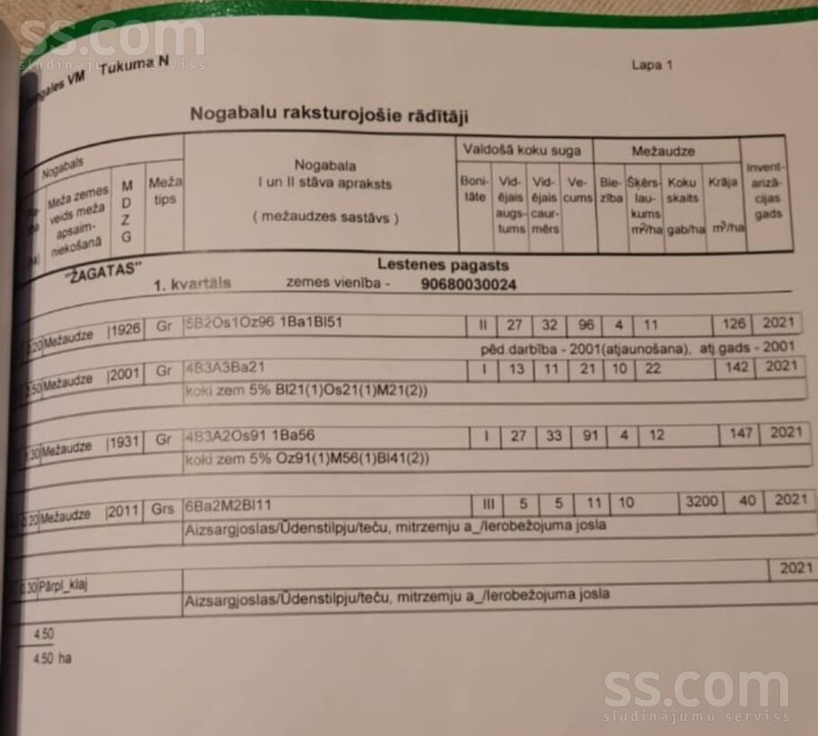 Lestene, Tukums un raj., Lestenes pag. — mezs