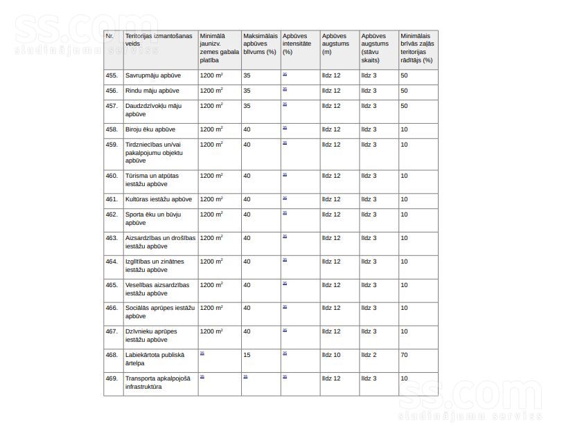 “Jaunvidēji”, Rāmava, Rīgas rajons, Ķekavas pag. — zeme