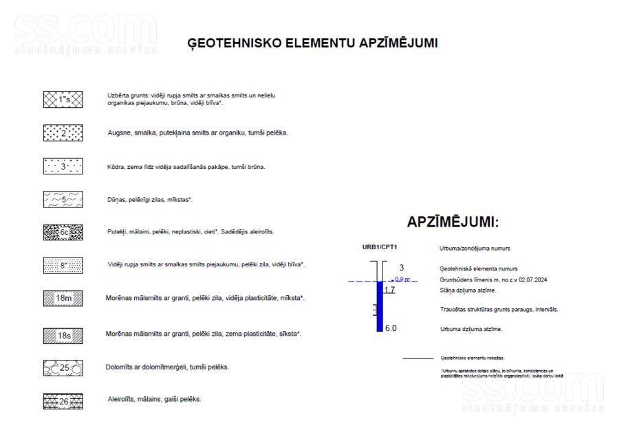 Jaundoliņi, Krogsils, Rīgas rajons, Ķekavas pag. — zeme