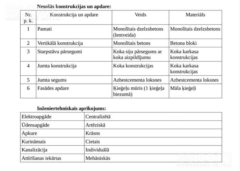 Rīga 19, Jāņupe, Rīgas rajons, Olaines pag. — maja