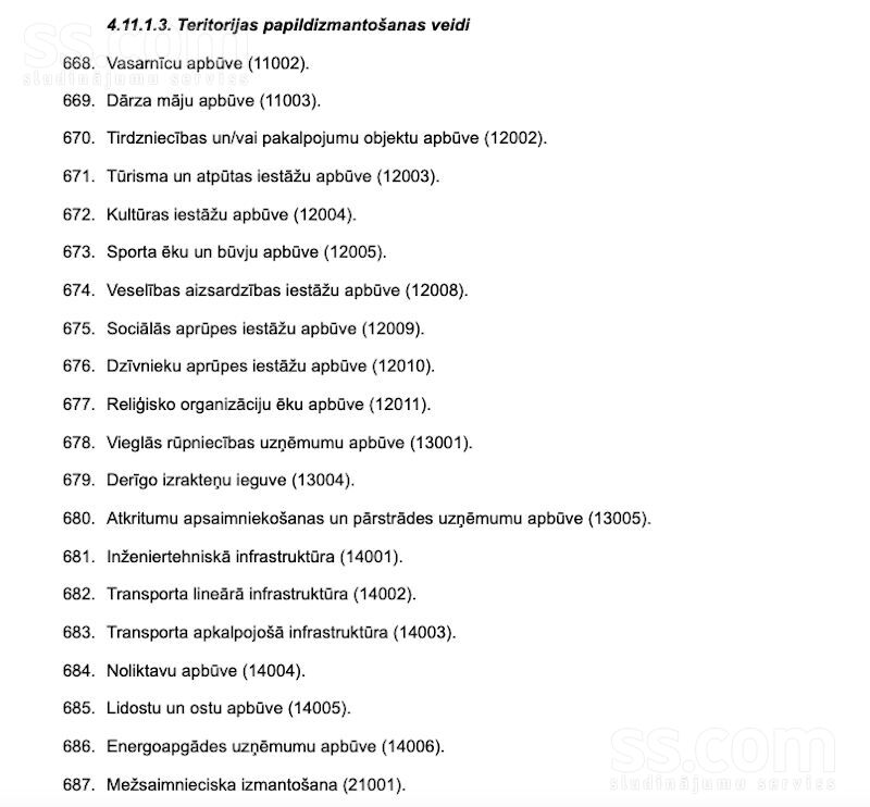 Žubītes, Pavasari, Rīgas rajons, Salas pag. — zeme