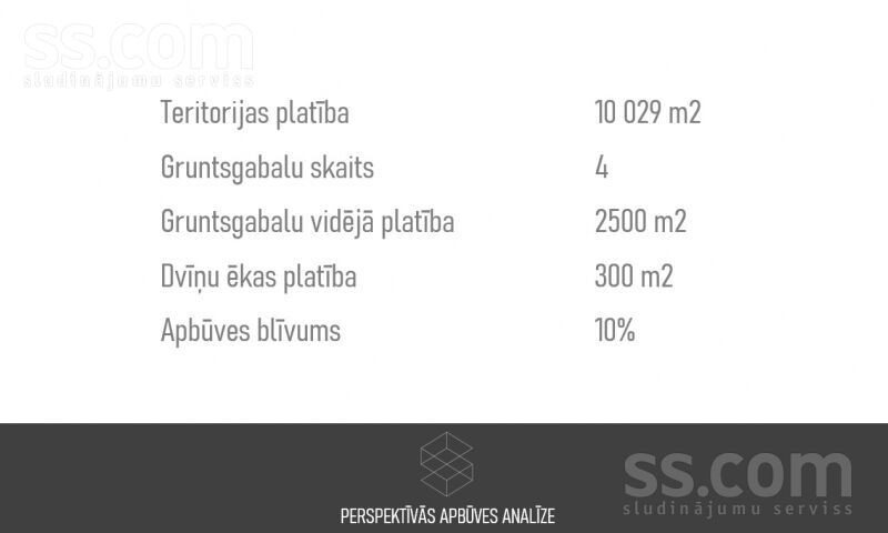 Rubeņu 67, Jūrmala — zeme