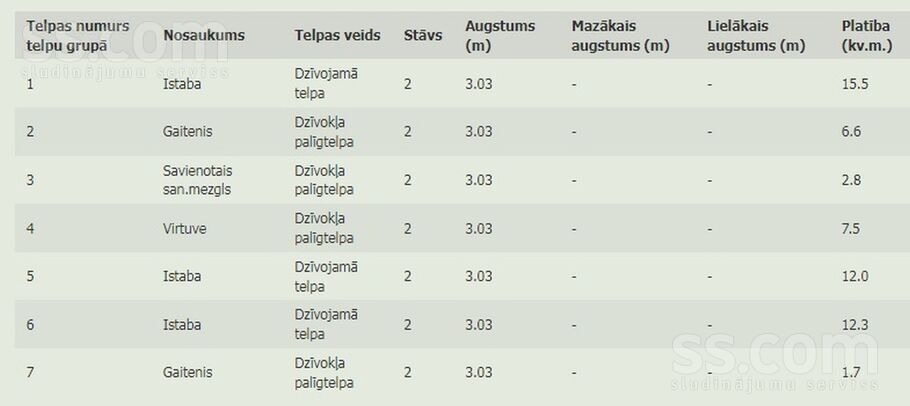 Pleskavas iela 3, Valmiera un raj., Valmiera — dzivoklis