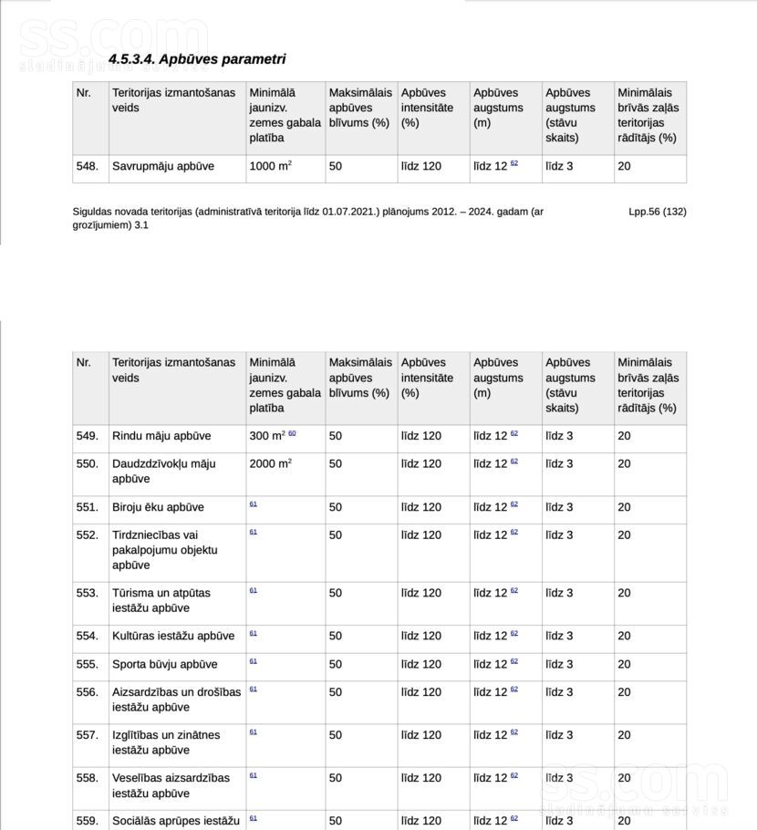 Mazā Saules iela 6, Rīgas rajons, Sigulda — zeme