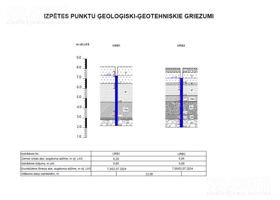 Jaundoliņi, Krogsils, Rīgas rajons, Ķekavas pag. — zeme