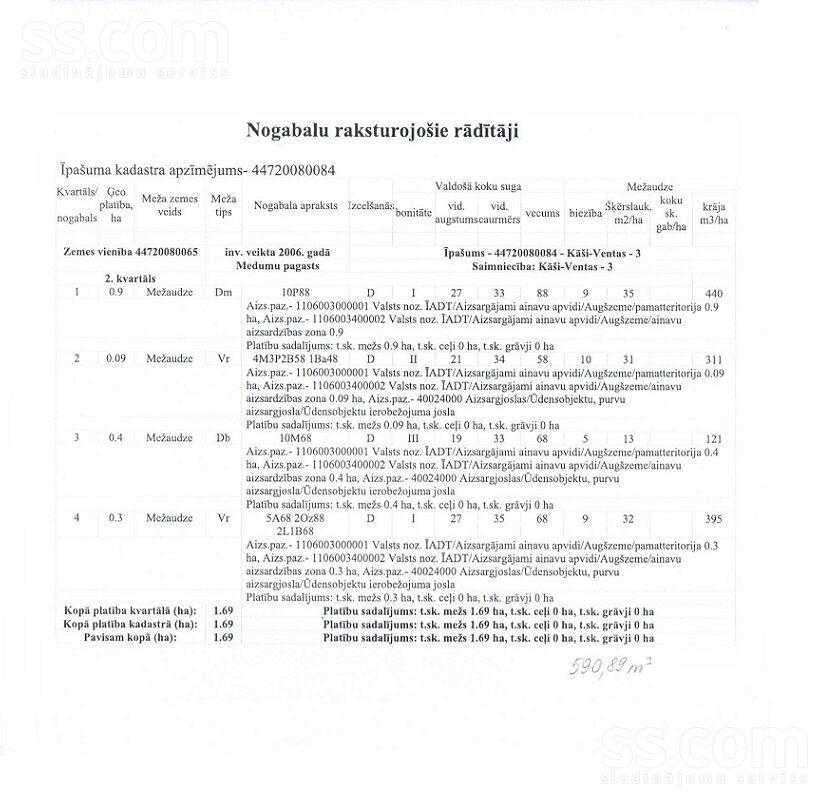 Kāši-Ventas, Daugavpils un raj., Medumu pag. — zeme