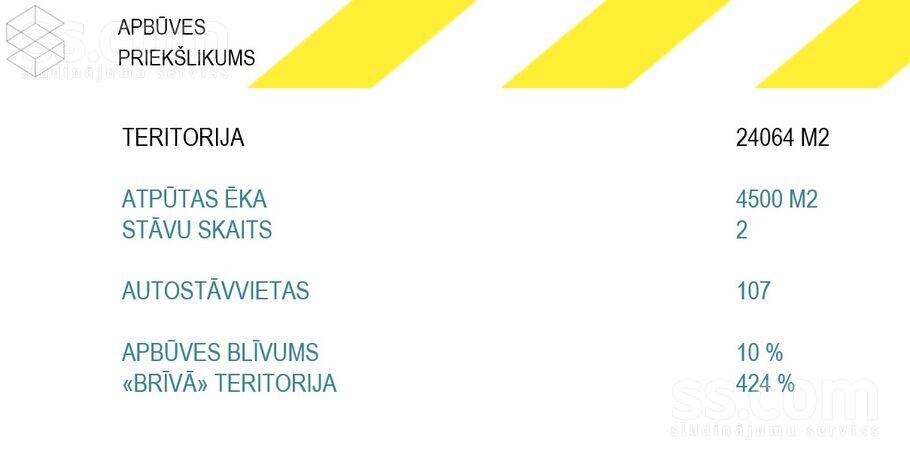 Indras 2, Lilaste, Rīgas rajons, Saulkrastu l. t. — zeme