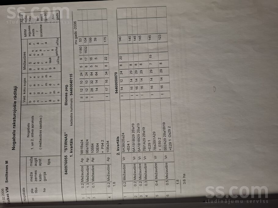 Stirnas, Valka un raj., Blomes pag. — zeme