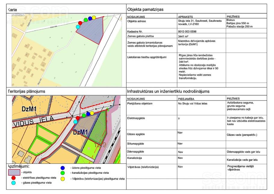Skuju 31, Rīgas rajons, Saulkrasti — zeme