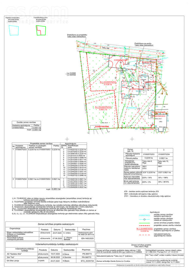 Talsu 10, Rīga — zeme