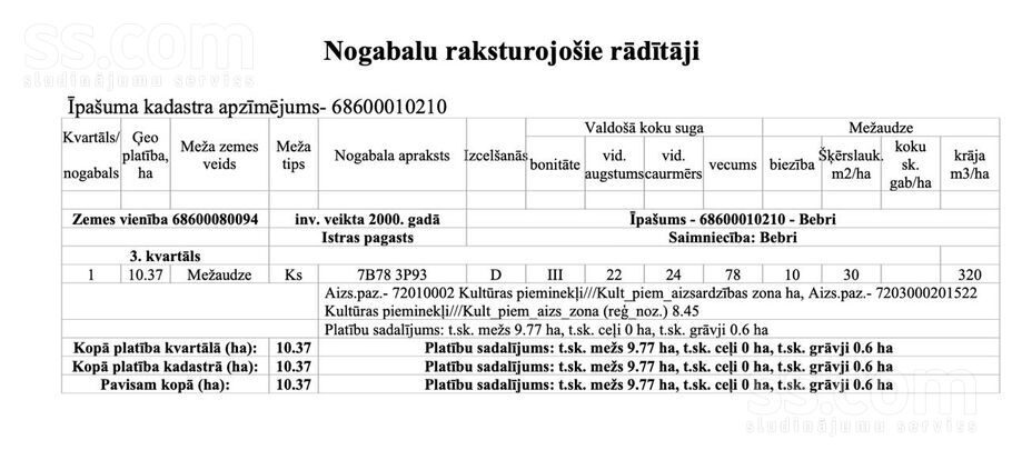 Cucuri, Ludza un raj., Istras pag. — mezs