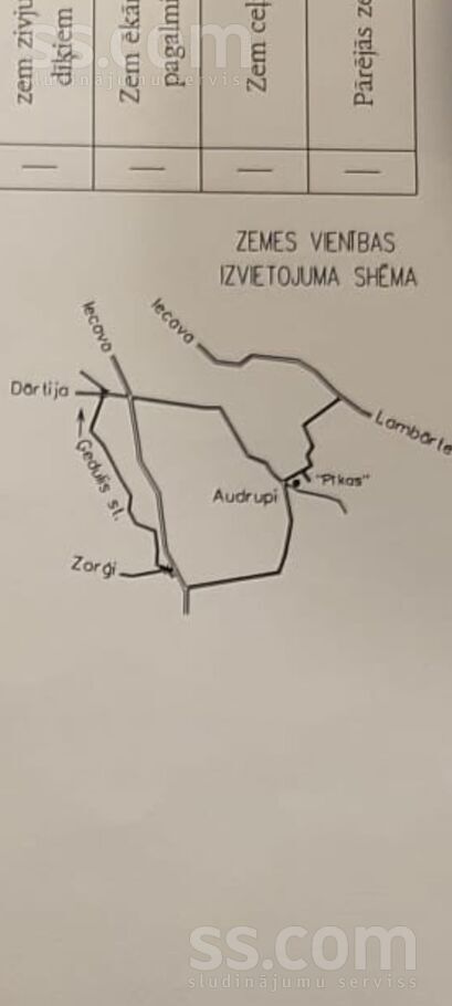 Pīkas; Audrupi, Iecava, Bauska un raj., Iecavas nov. — zeme