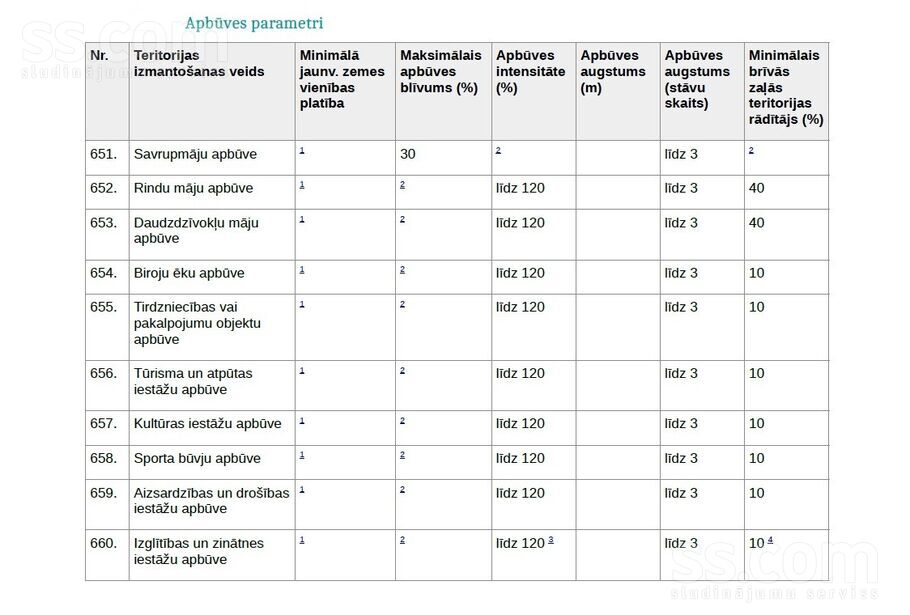 Nīcgales bn, Rīga — zeme