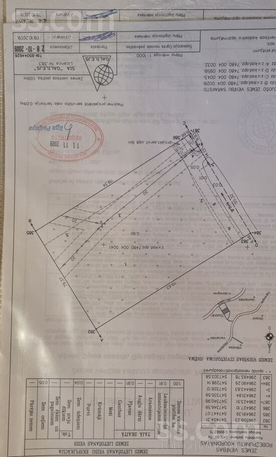 Dadzīŝi, zīdastes, Ogresgals, Ogre un raj., Ogresgala pag. — zeme