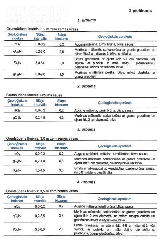 Vīdale, Vīdale, Talsi un raj., Dundagas pag. — zeme