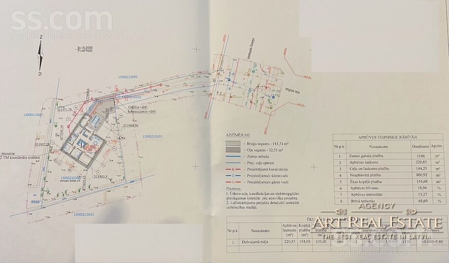Ventspils šoseja 13c, Jūrmala — zeme