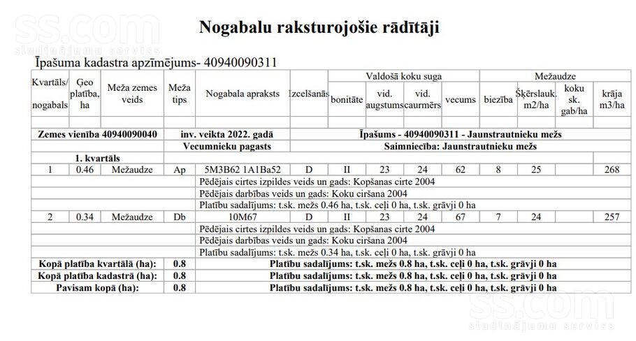 Misa, Bauska un raj., Iecavas nov. — mezs