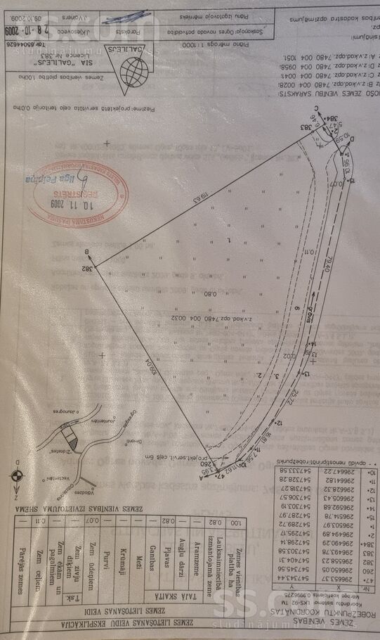 Dadzīŝi, zīdastes, Ogresgals, Ogre un raj., Ogresgala pag. — zeme