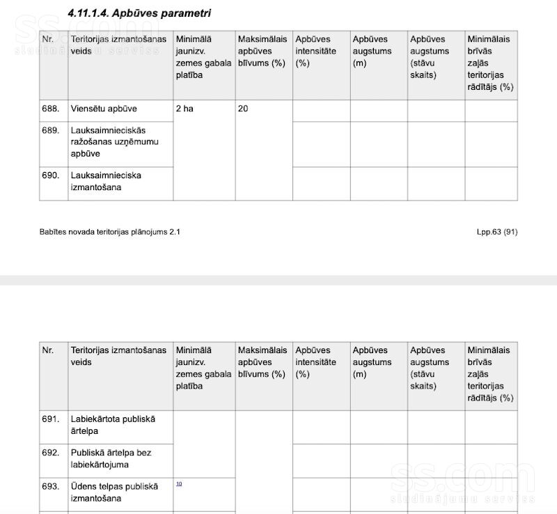 Žubītes, Pavasari, Rīgas rajons, Salas pag. — zeme