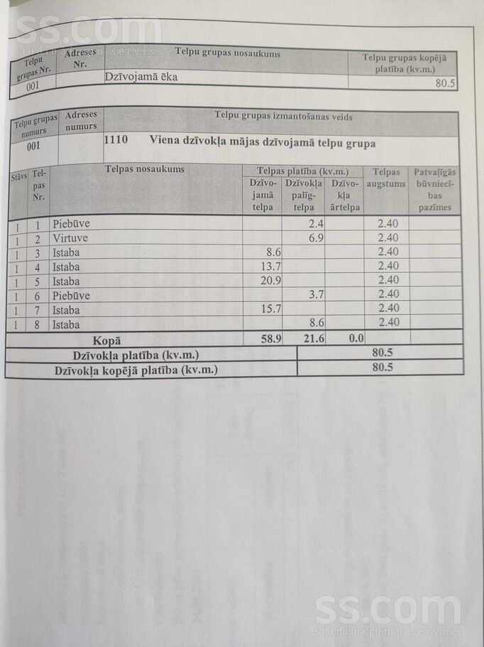 Jaunciems, Talsi un raj. — maja