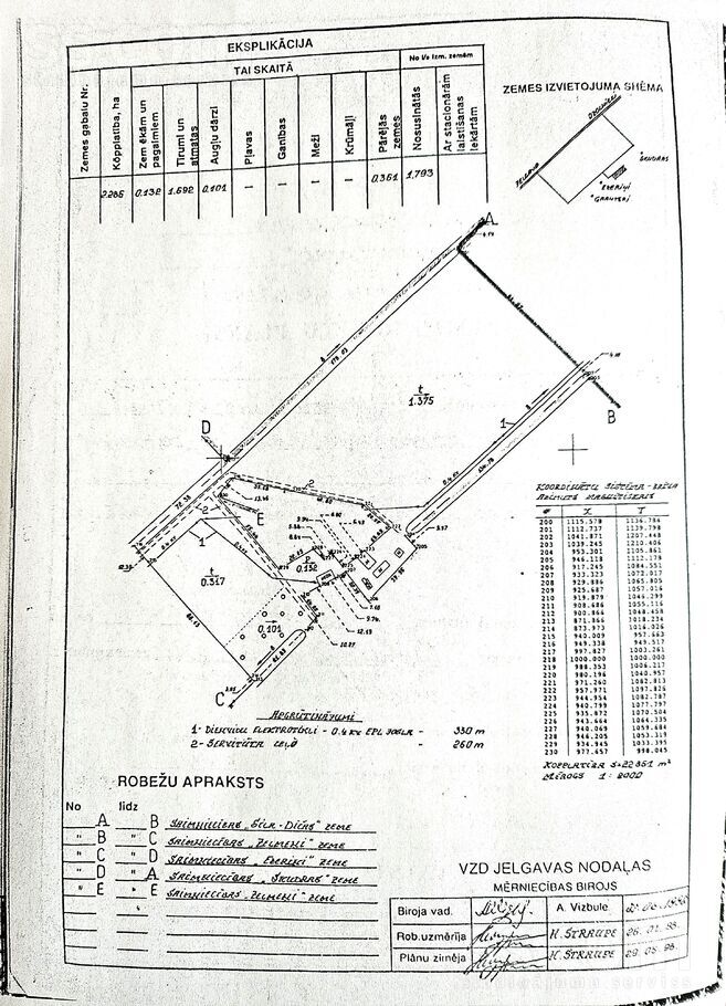 Jaunzelmeņi, Brankas, Jelgava un raj., Cenu pag. — zeme