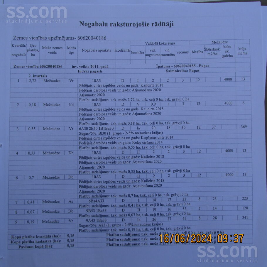 Šņokova, Krāslava un raj., Indras pag. — mezs